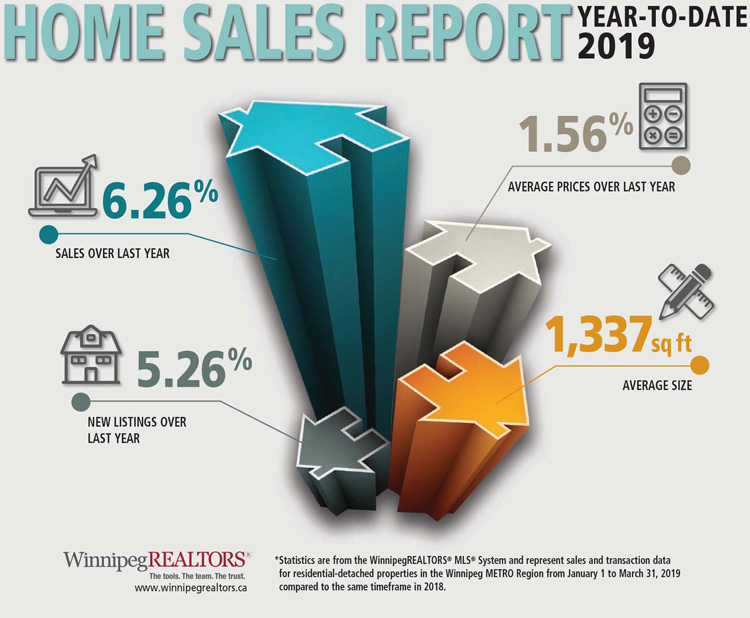 Home-Sales-Report-YTD-March-2019.jpg (117 KB)